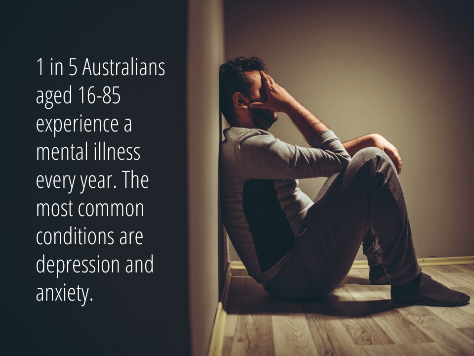 One in five Australians aged 16-85 experience a mental illness every year. The most common conditions are depression and anxiety. 